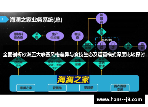 全面剖析欧洲五大联赛风格差异与竞技生态及运营模式深度比较探讨