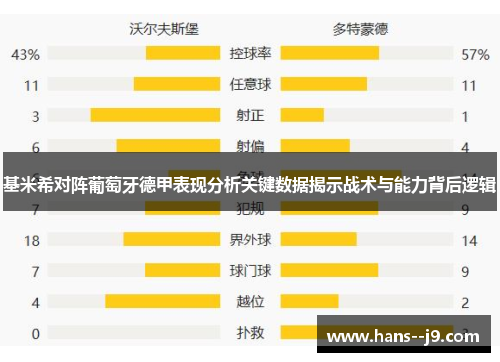 基米希对阵葡萄牙德甲表现分析关键数据揭示战术与能力背后逻辑
